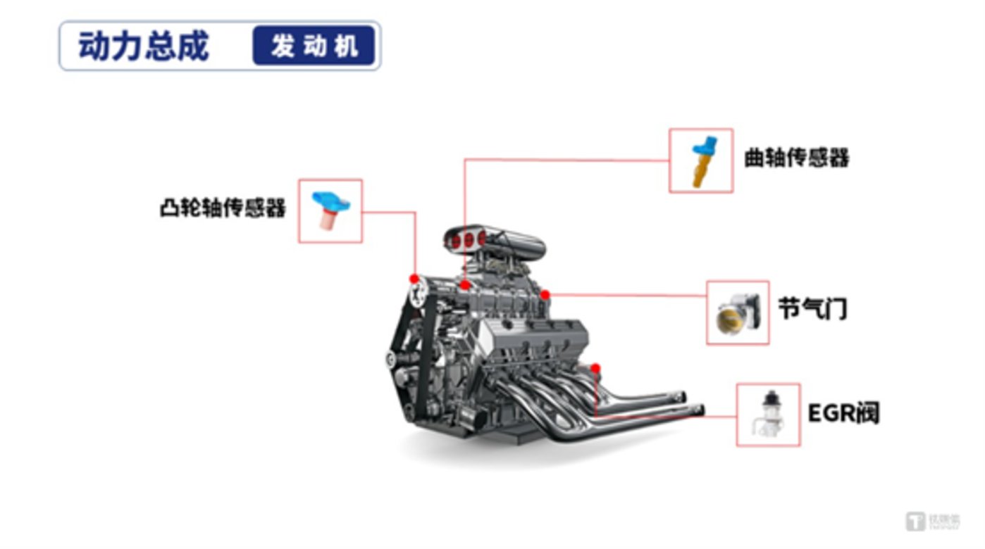 矽睿科技车载产品
