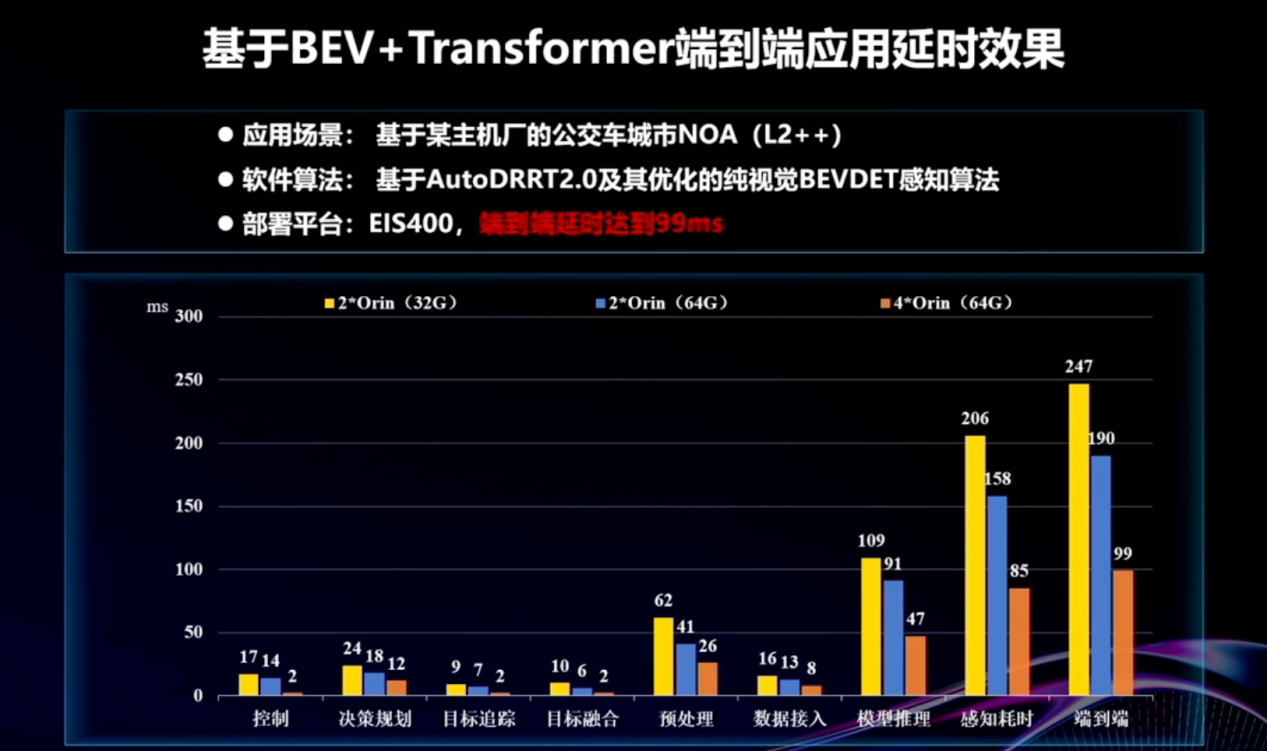 ˳ϢԪƷƣؼ㸳-EIS400AutoDRRT
