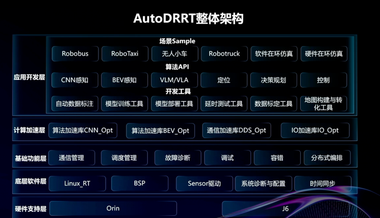 ˳ϢԪƷƣؼ㸳-EIS400AutoDRRT