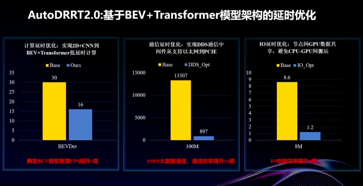 ˳ϢԪƷƣؼ㸳-EIS400AutoDRRT
