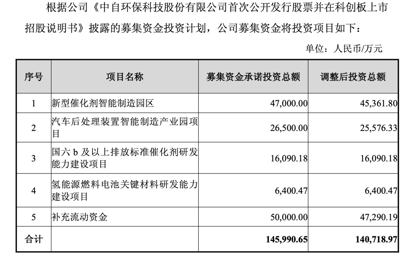 ԿƼIPOļͶĿԴ˾棩