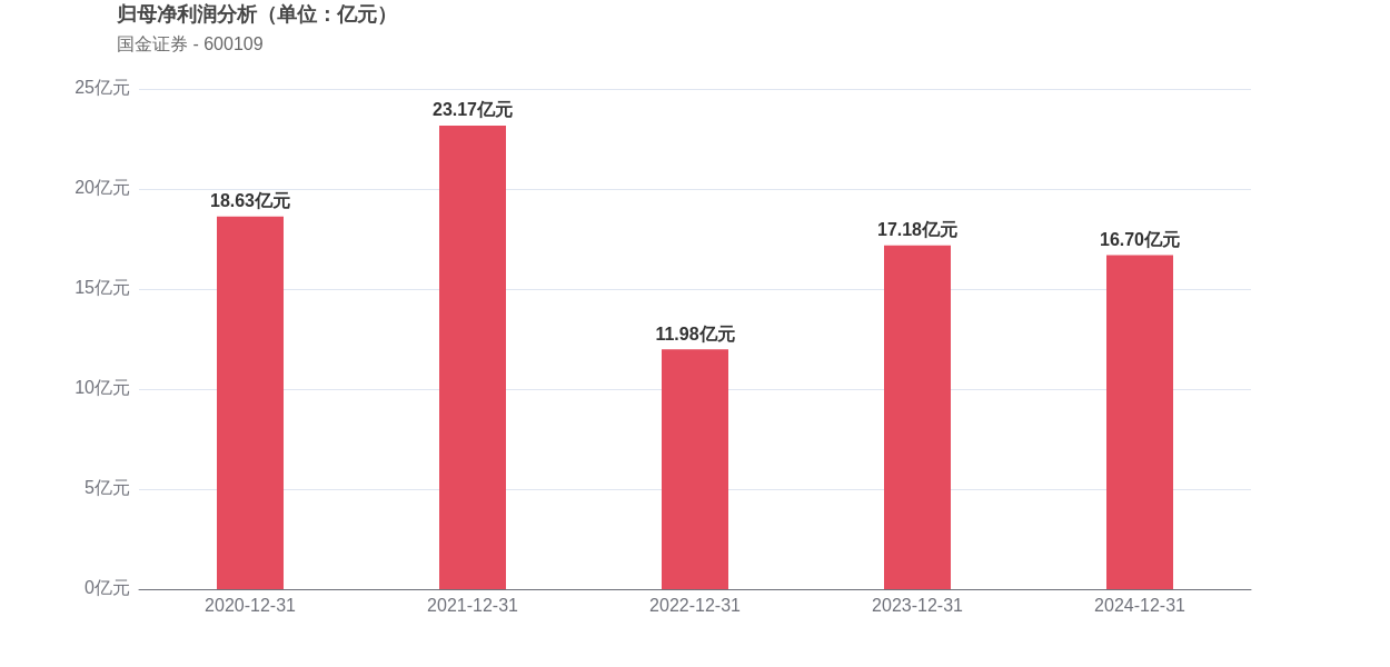 ֤ȯ28꣺ĸ145ֵϷֵ66%