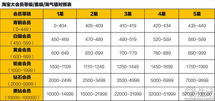 学习美团好榜样，淘宝也要让用户人人是会员