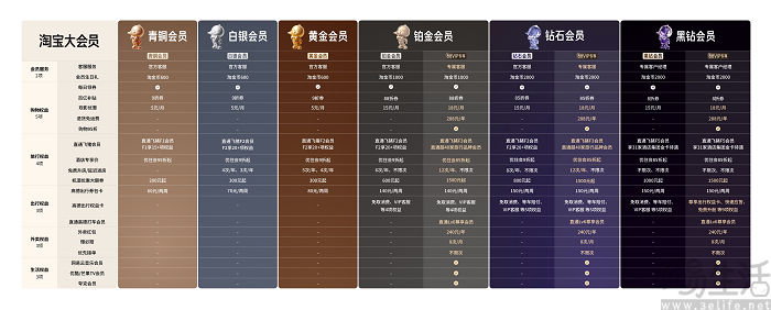 学习美团好榜样，淘宝也要让用户人人是会员