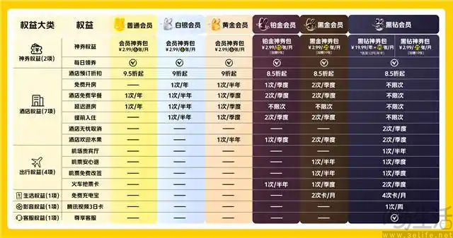 学习美团好榜样，淘宝也要让用户人人是会员