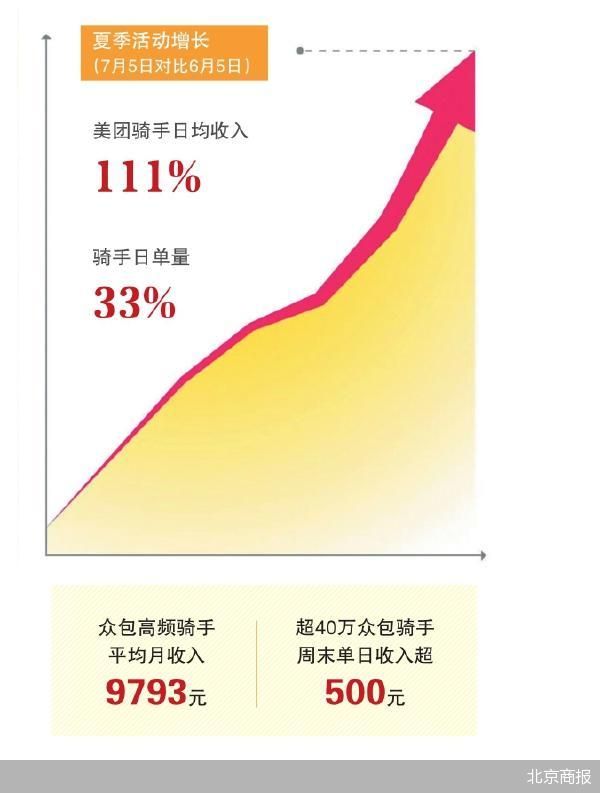 北京商报