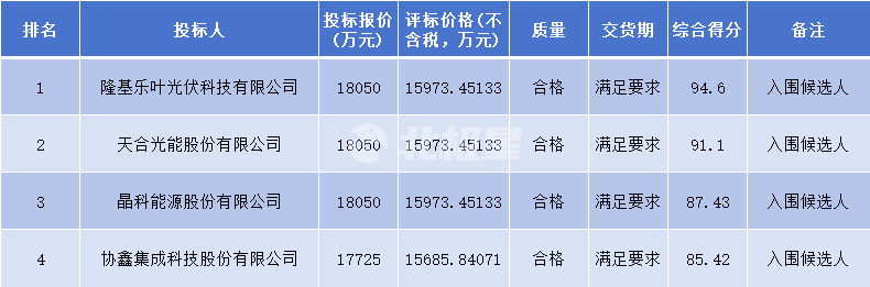 77企业微信截图_17546456653977.png