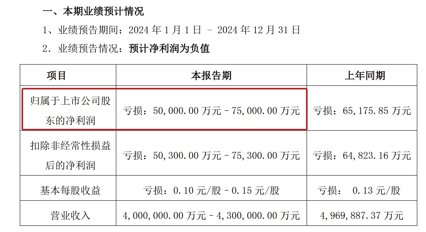 图片来源：*ST天茂公告