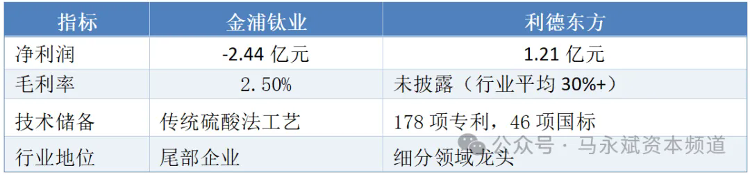 金浦钛业-利德东方“父女局”收购案:1.8亿→18亿的资本魔术——1家公司被父女三人“倒手”两次背后的A股生存法则