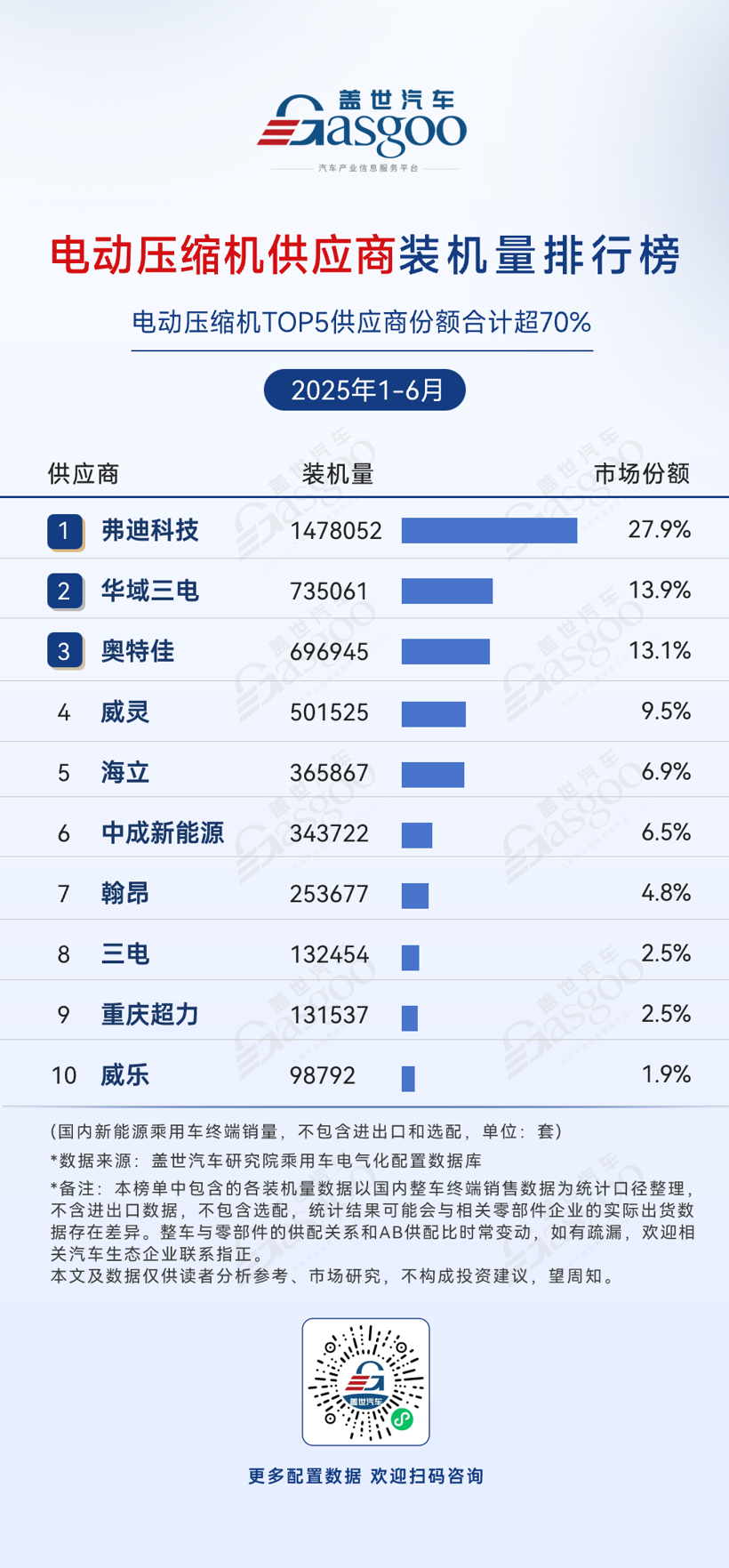 2025年1-6月电气化供应商装机量排行榜：多领域车企自研趋势显著，国产替代加速