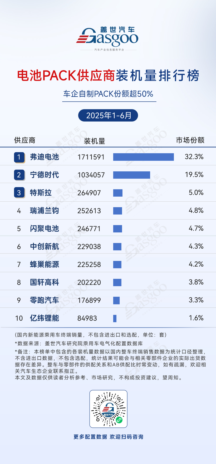 2025年1-6月电气化供应商装机量排行榜：多领域车企自研趋势显著，国产替代加速