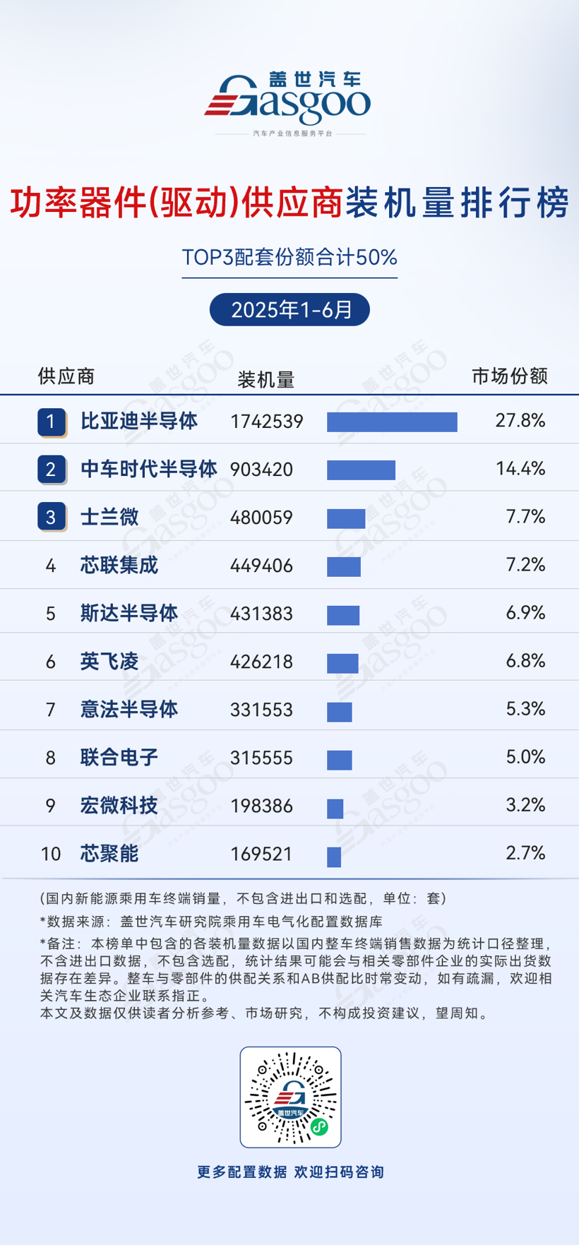 2025年1-6月电气化供应商装机量排行榜：多领域车企自研趋势显著，国产替代加速