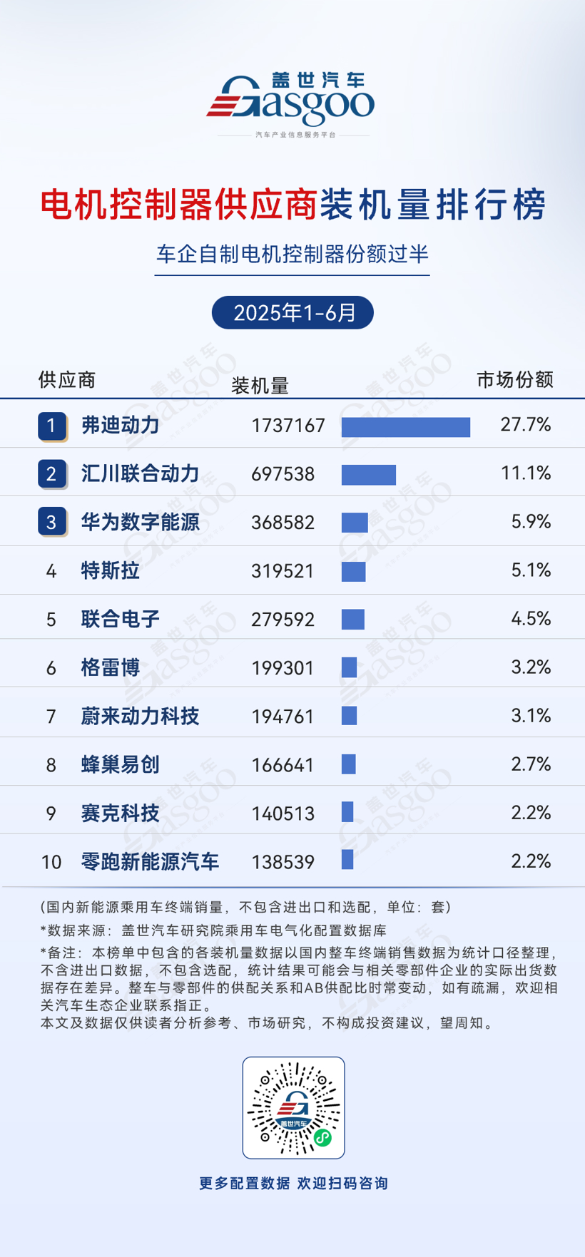 2025年1-6月电气化供应商装机量排行榜：多领域车企自研趋势显著，国产替代加速