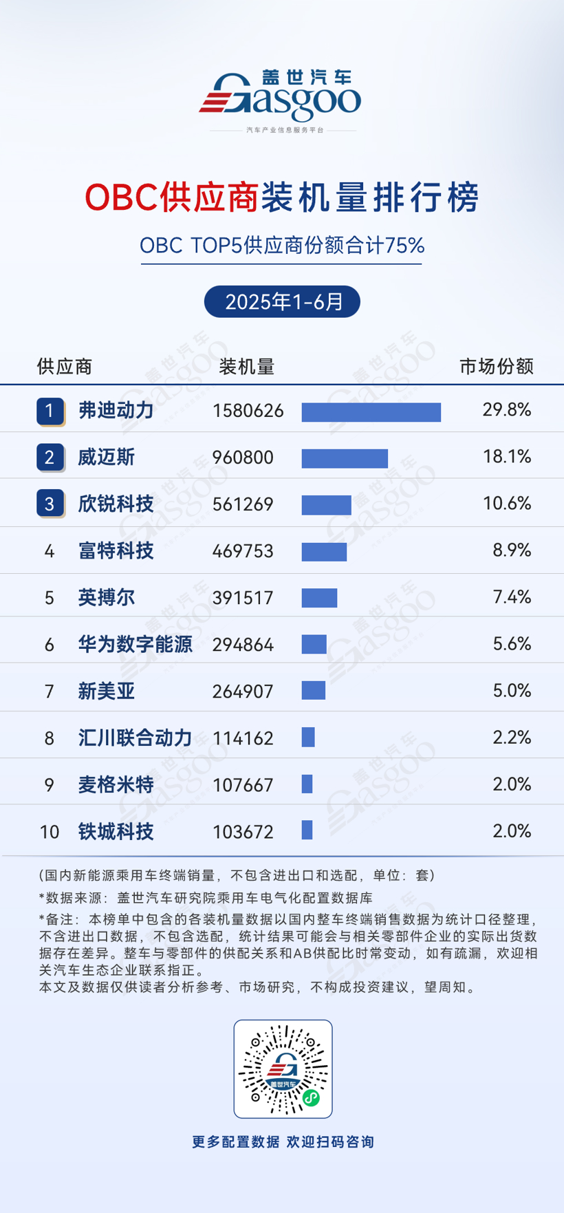 2025年1-6月电气化供应商装机量排行榜：多领域车企自研趋势显著，国产替代加速