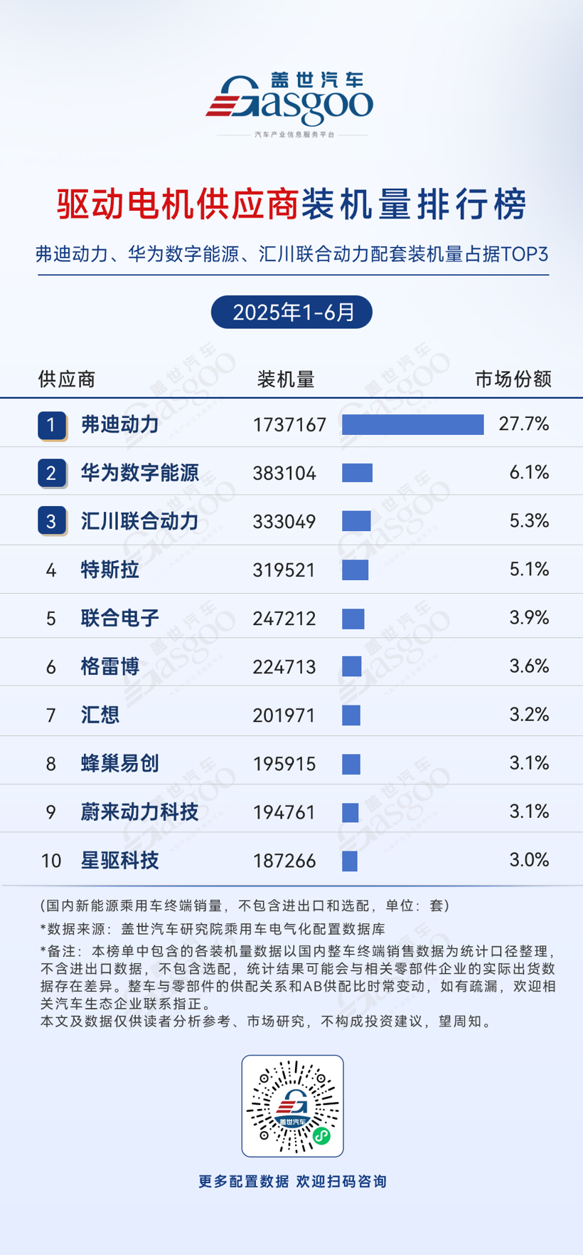 2025年1-6月电气化供应商装机量排行榜：多领域车企自研趋势显著，国产替代加速