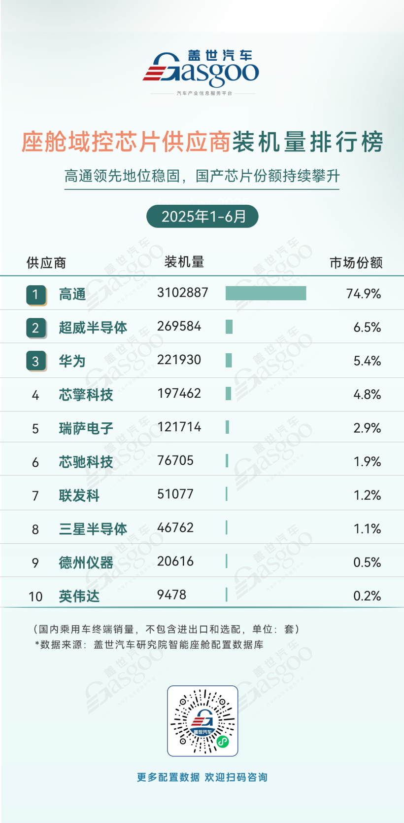 2025年上半年智能座舱供应商装机量排行榜：市场竞争激烈，本土厂商份额不断提升