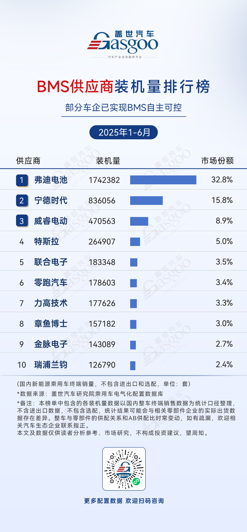 2025年1-6月电气化供应商装机量排行榜：多领域车企自研趋势显著，国产替代加速