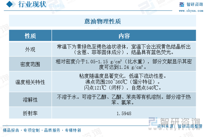 蒽油物理性质