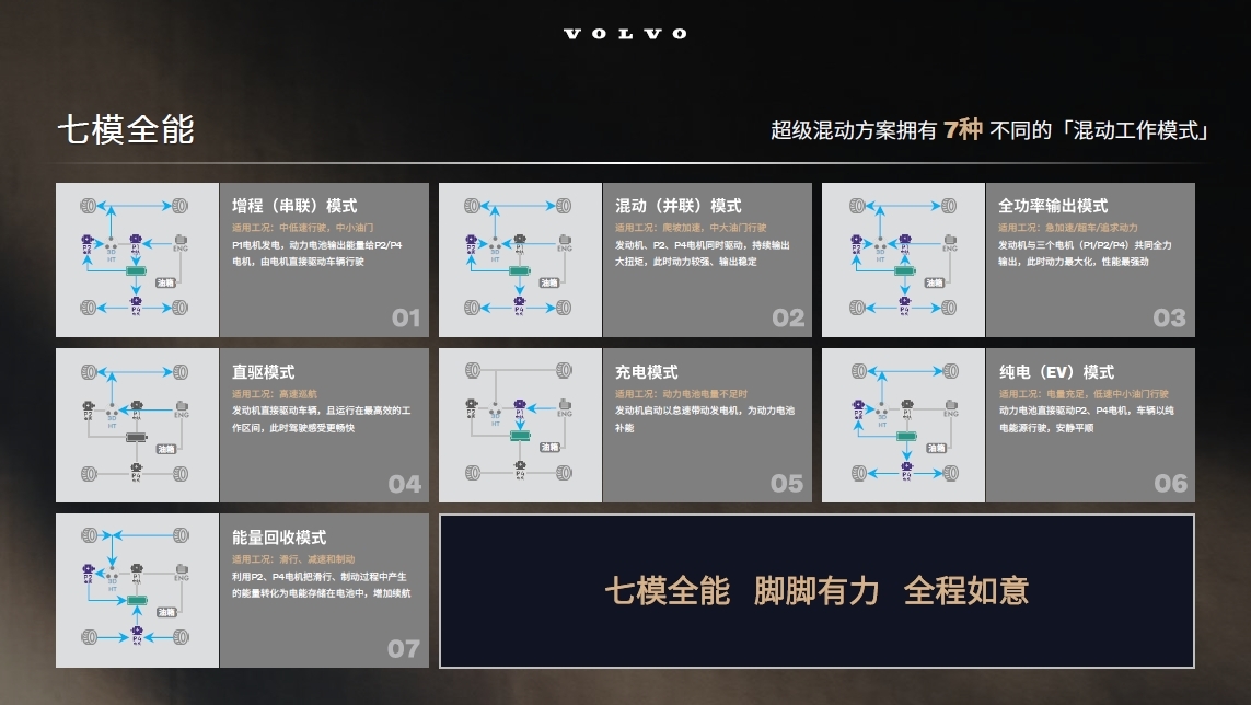 沃尔沃全新XC70：以极致安全信念打造豪华插混