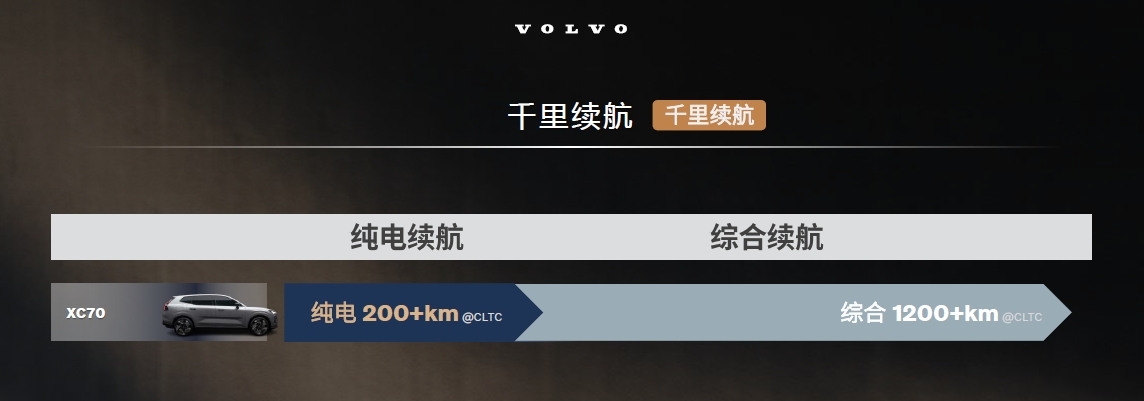 沃尔沃全新XC70：以极致安全信念打造豪华插混
