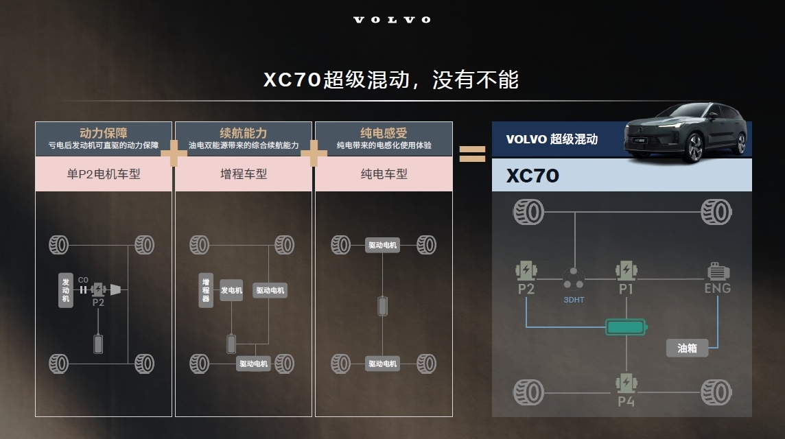 沃尔沃全新XC70：以极致安全信念打造豪华插混