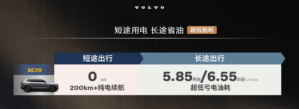 沃尔沃全新XC70：以极致安全信念打造豪华插混