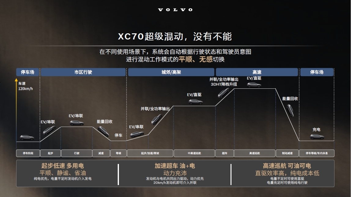 沃尔沃全新XC70：以极致安全信念打造豪华插混