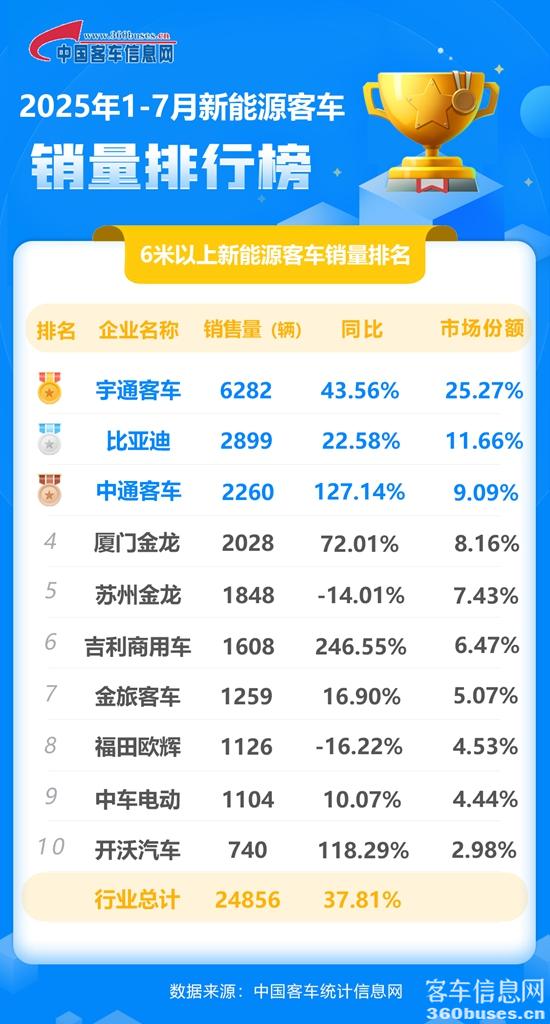 2025年7月新能源累计.jpg