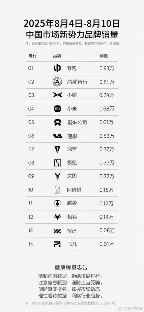 销量排名