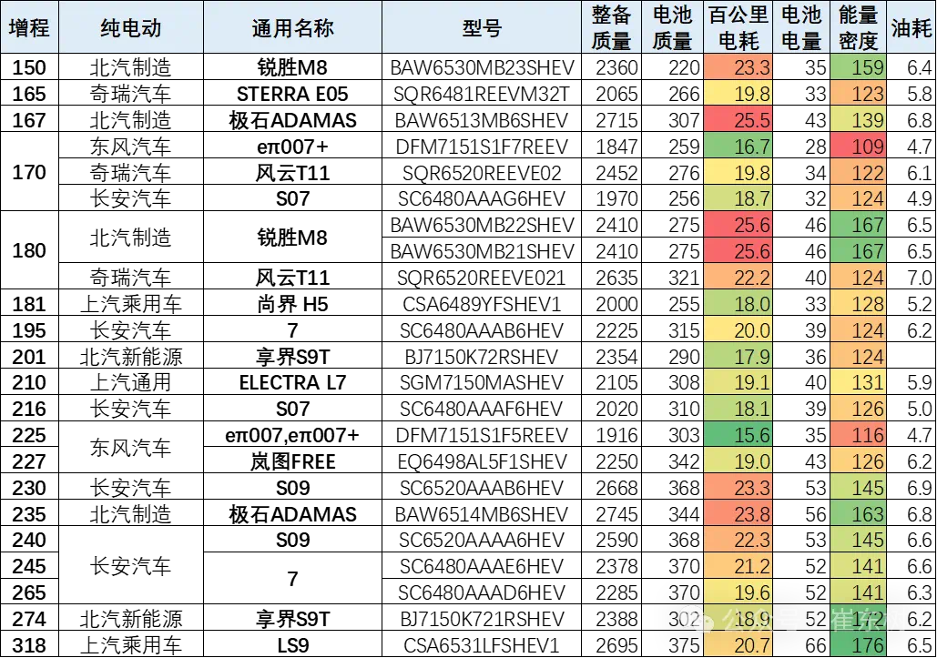 崔东树：华为问界、享界产品指标较好，吉利、长安电耗低实用性优势明显