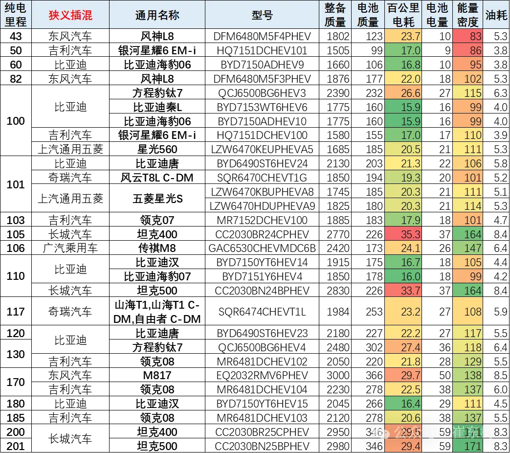 崔东树：华为问界、享界产品指标较好，吉利、长安电耗低实用性优势明显