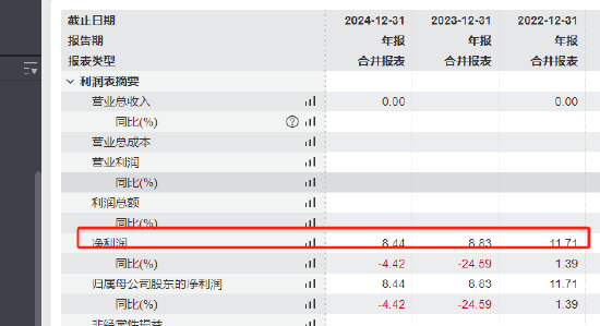 来源：Wind  基金年报