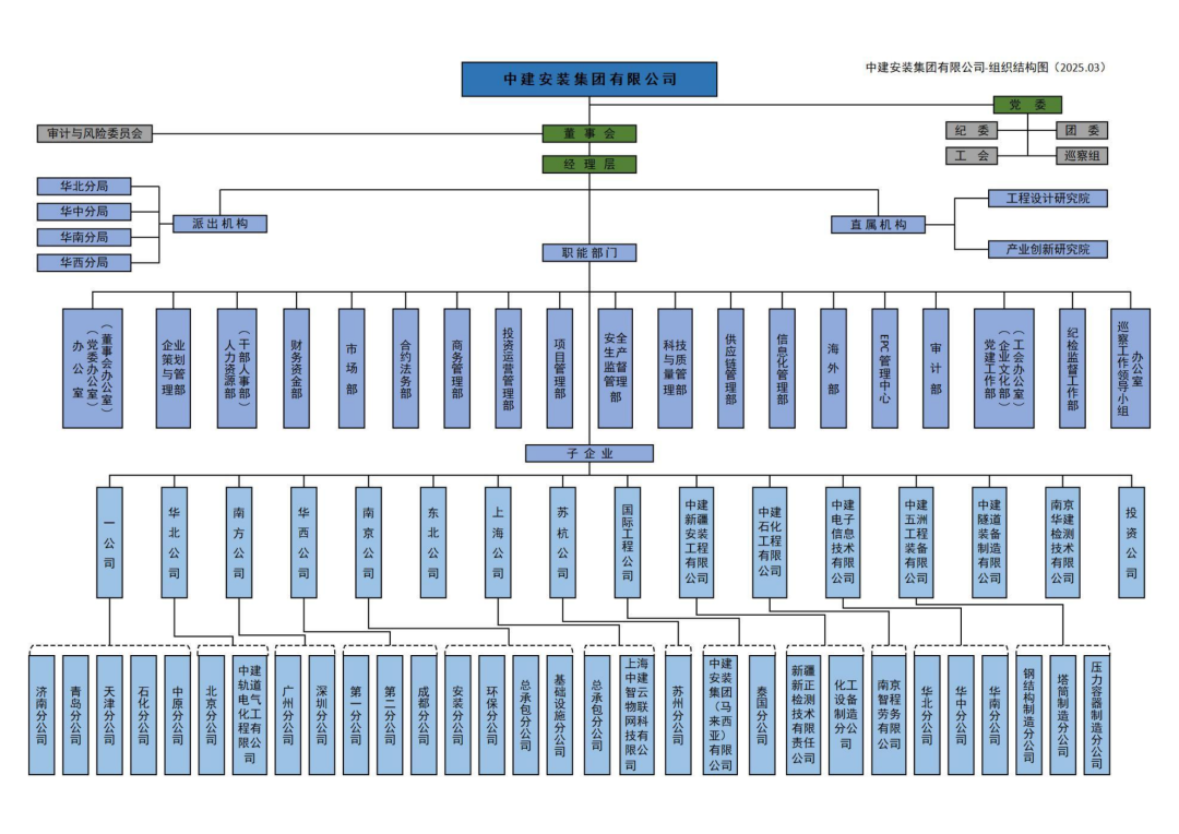 中建安装组织结构图-3月_00.png