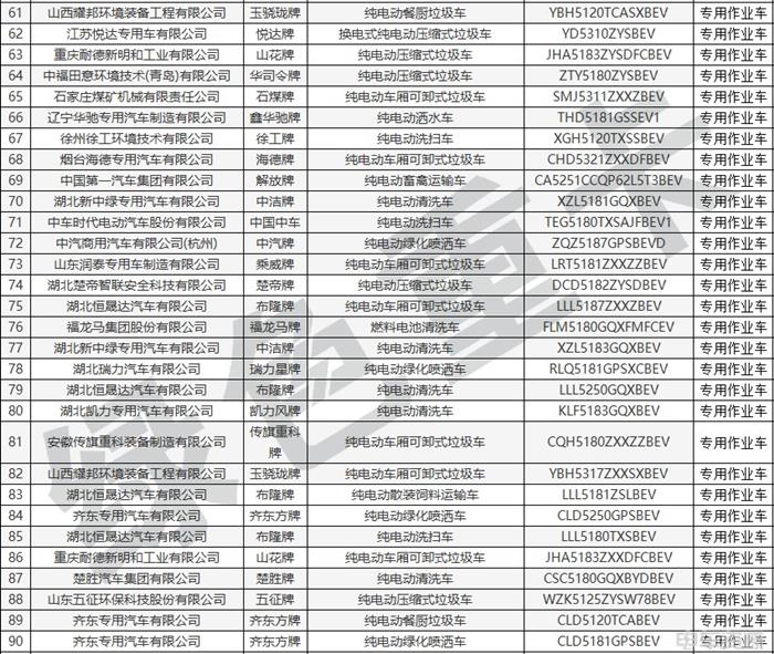 398批新车公示一共有191款新能源重卡车型充电车型超八成