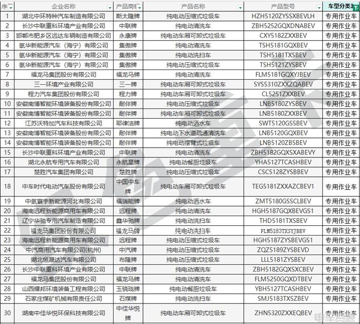 398批新车公示一共有191款新能源重卡车型充电车型超八成