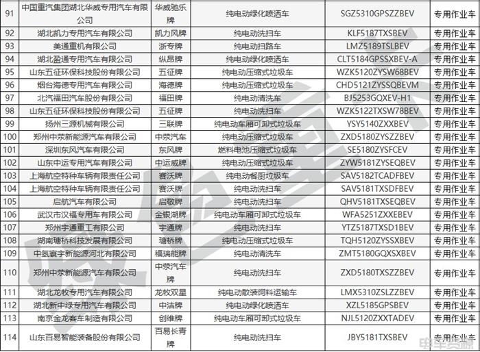 398批新车公示一共有191款新能源重卡车型充电车型超八成