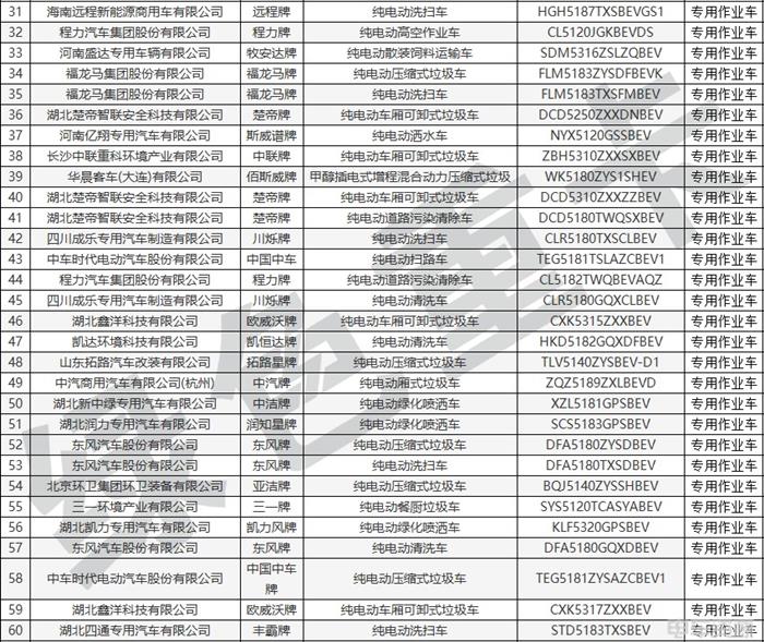 398批新车公示一共有191款新能源重卡车型充电车型超八成