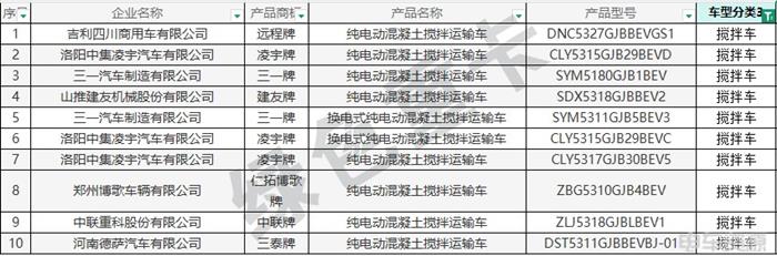 398批新车公示一共有191款新能源重卡车型充电车型超八成