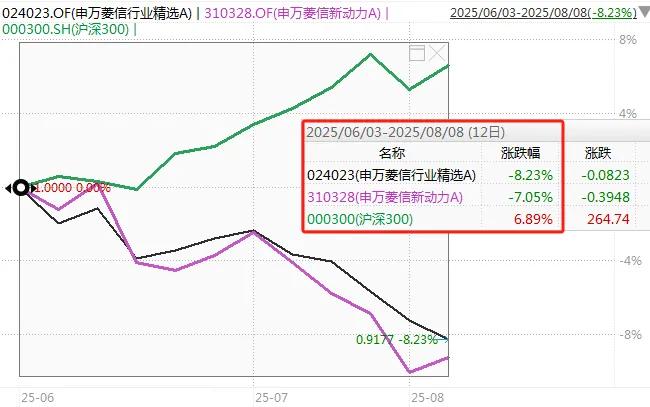 ��PS���˲������ݣ�ժ�ԡ����Ĺ������������������ԣ���è�ķ�����