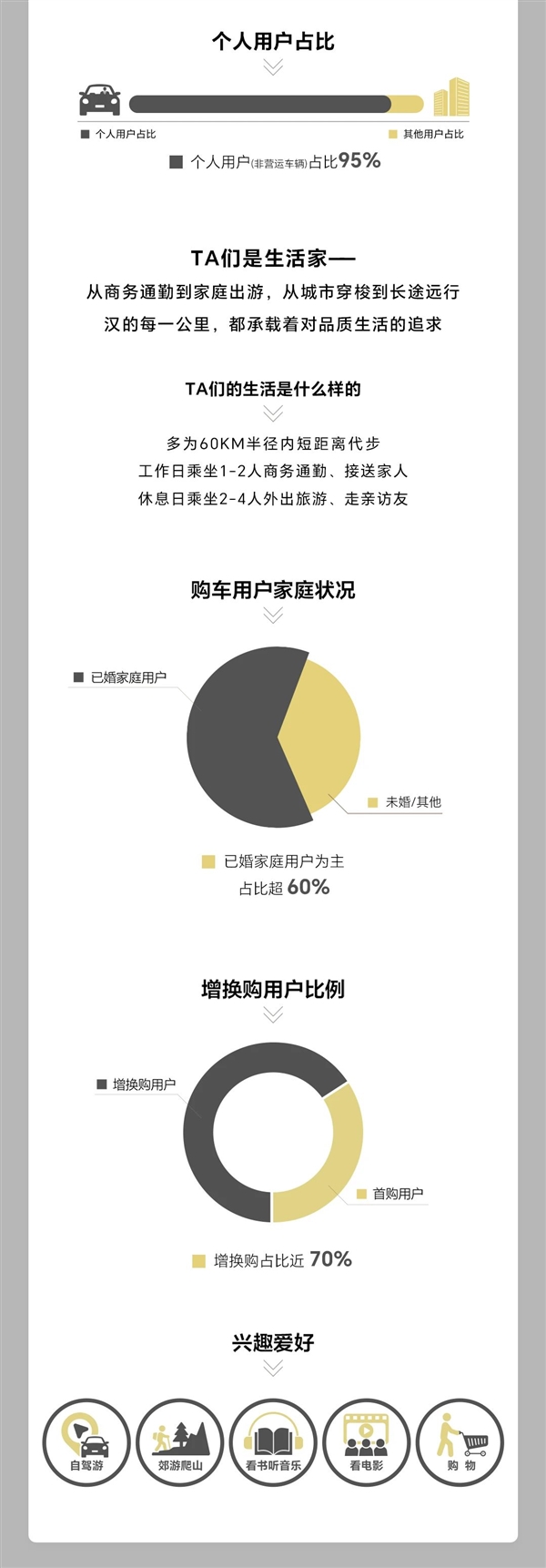 比亚迪汉百万车主画像发布：年轻人占比超64%近4成未婚