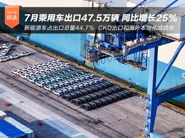 7月乘用车出口47.5万辆新能源车占比44.7%