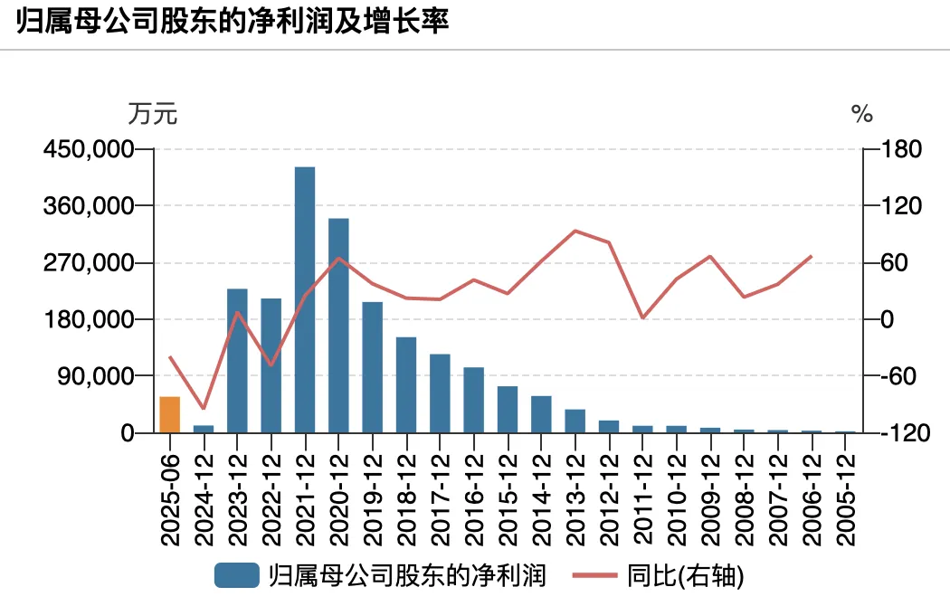 ˮéƷʵռʽ⾯ʾ׬6ڷֺ44