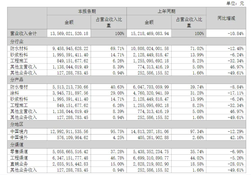 ˮéƷʵռʽ⾯ʾ׬6ڷֺ44