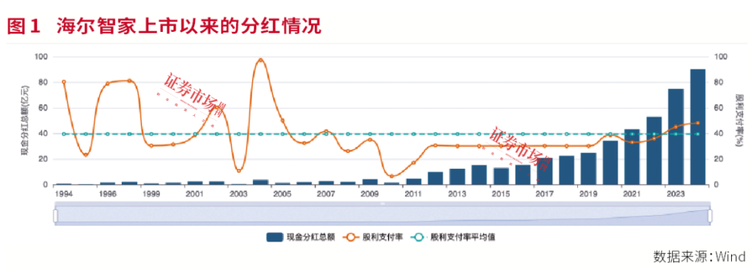 实践市值管理，消费板块“排头兵们”通关千亿市值