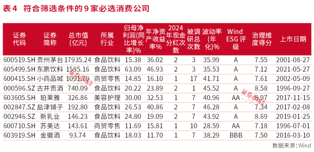 实践市值管理，消费板块“排头兵们”通关千亿市值