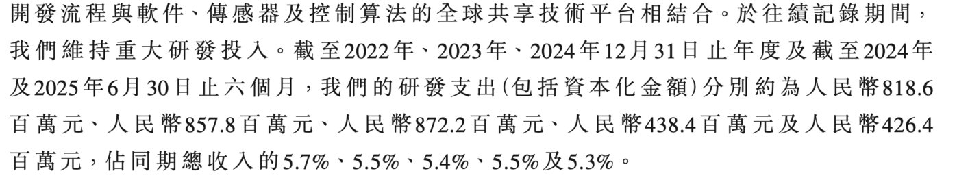 (港股招股书对研发支出的描述)