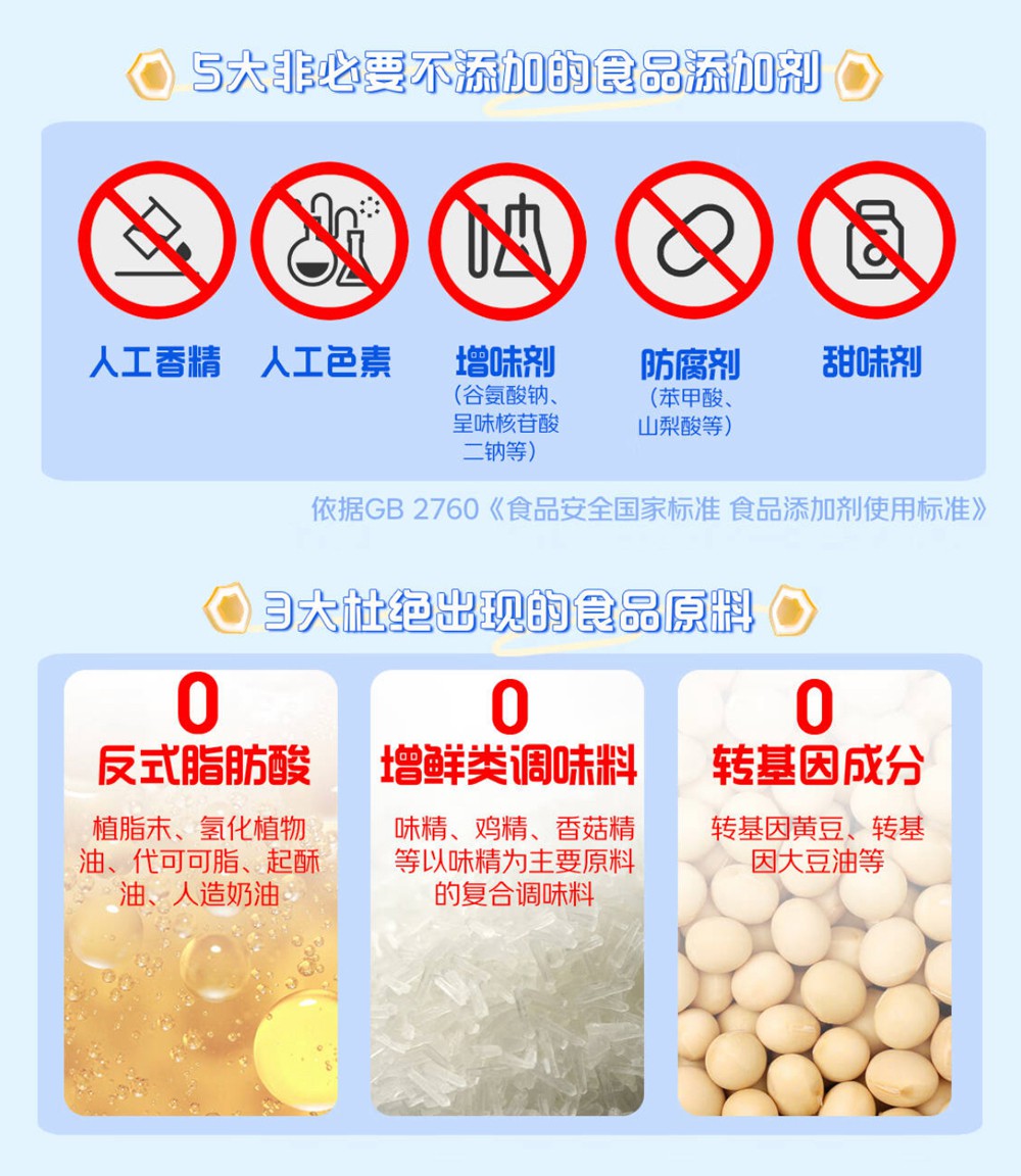 线上同比增长130%！京东七鲜行业首推的“配料干净”系列商品爆火