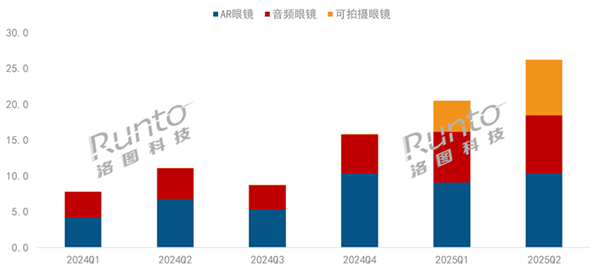 小米入局中国智能眼镜销量暴增148%可拍摄眼镜火了