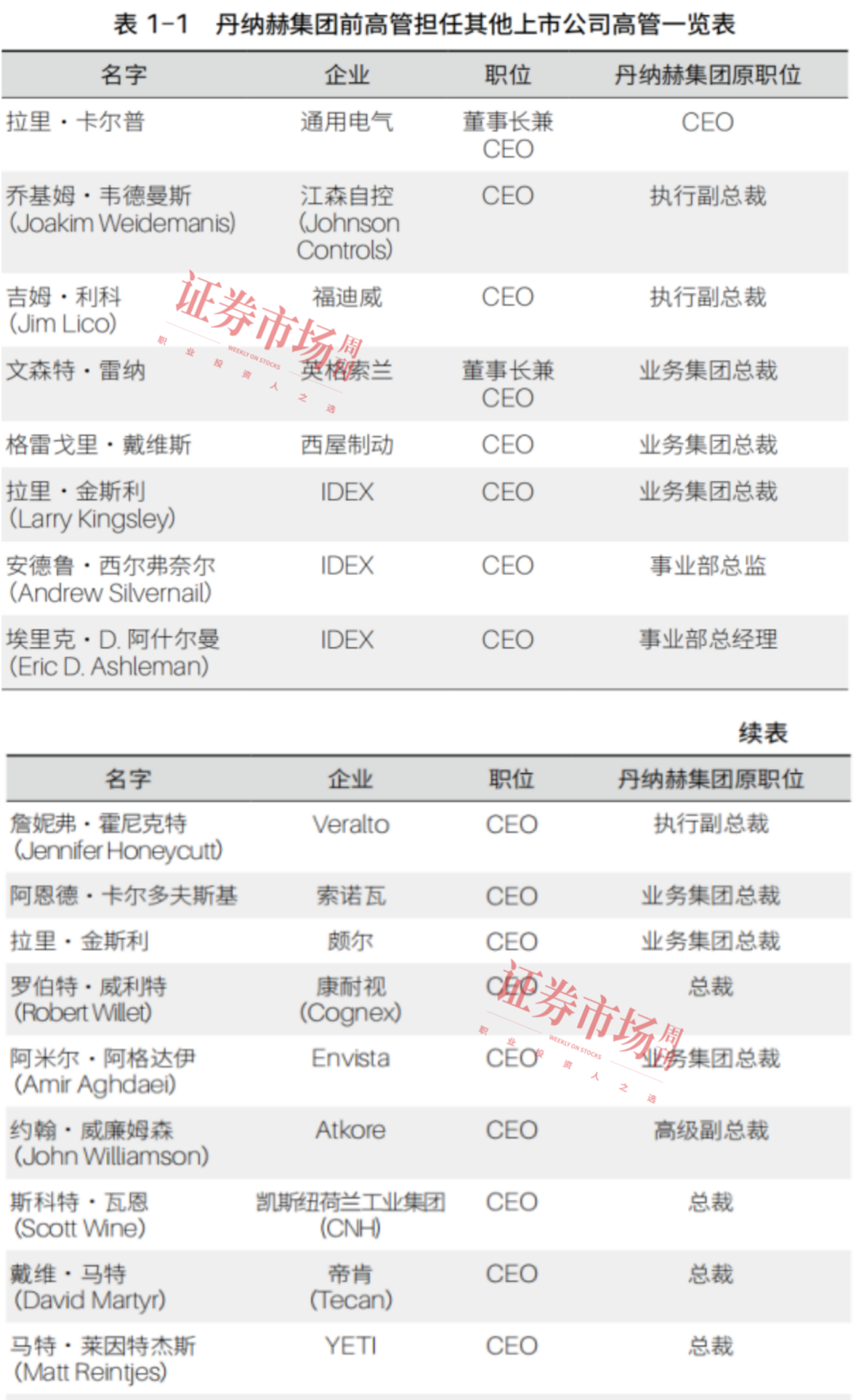 股价表现超过伯克希尔，并购业绩比肩KKR ，“隐形巨头”丹纳赫做对了什么？
