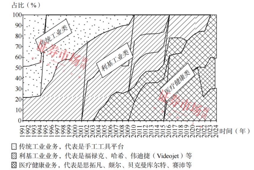 股价表现超过伯克希尔，并购业绩比肩KKR ，“隐形巨头”丹纳赫做对了什么？